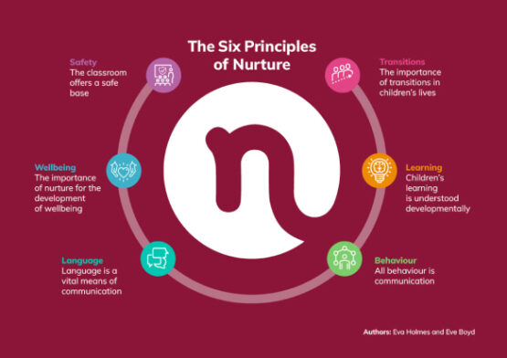 nurtureuk six principles of nurture