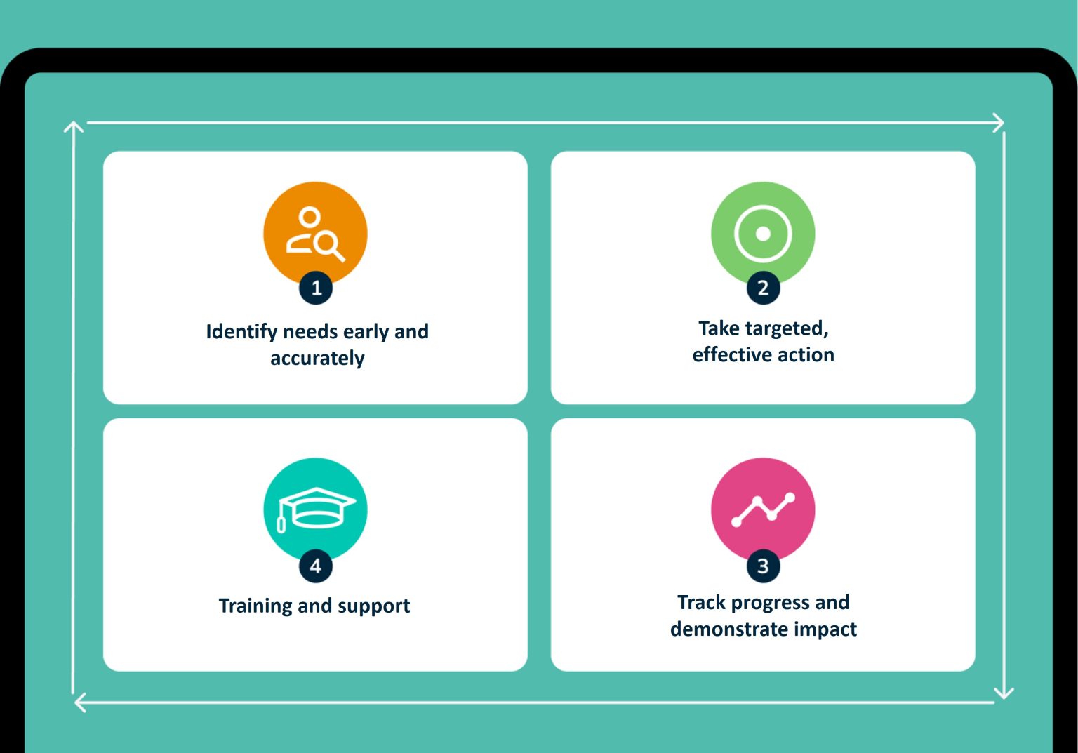 Boxall Profile Assessment.pdf SEMH Assessment & Emotional Behavioural Toolkit for Children ...