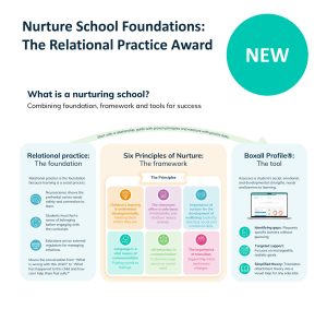 Nurture School Foundations